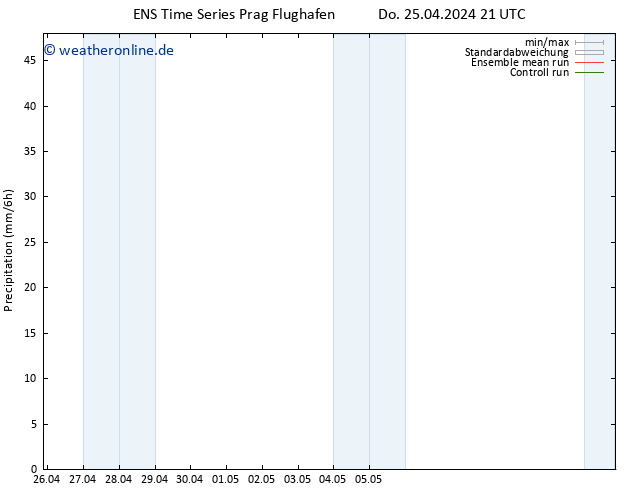 Niederschlag GEFS TS Sa 27.04.2024 21 UTC