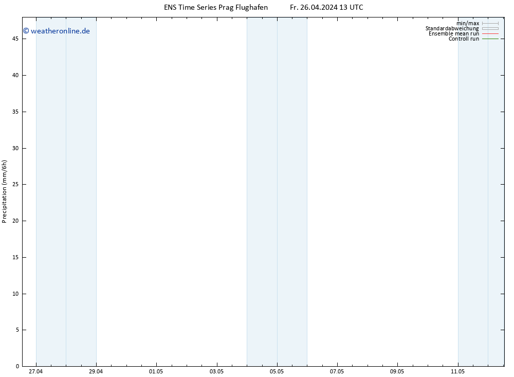 Niederschlag GEFS TS Do 02.05.2024 13 UTC