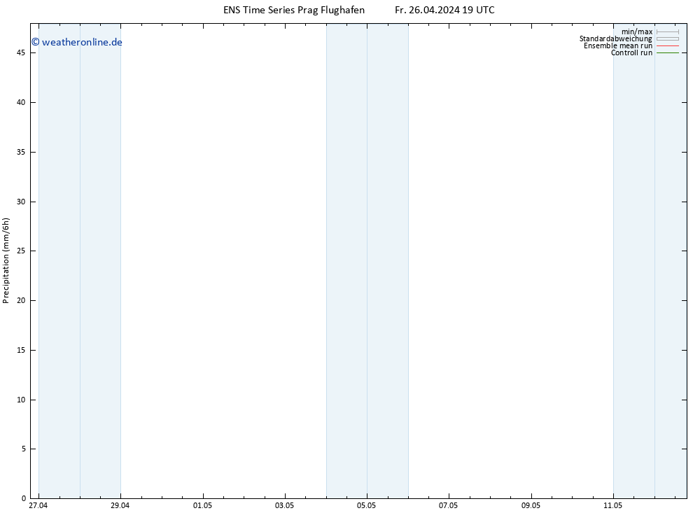 Niederschlag GEFS TS Sa 27.04.2024 01 UTC