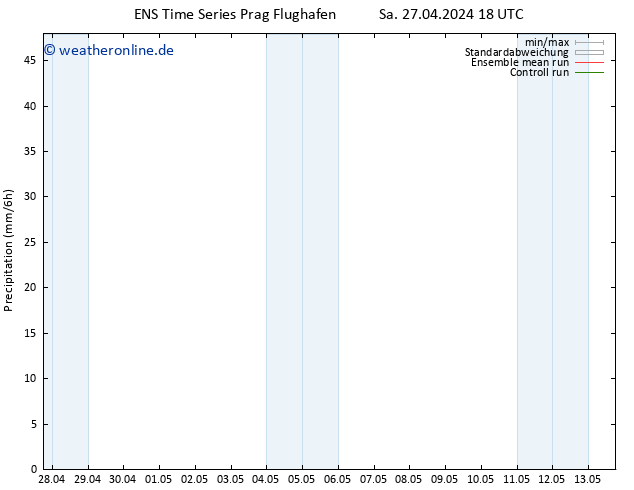 Niederschlag GEFS TS Fr 03.05.2024 18 UTC