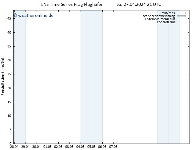 Niederschlag GEFS TS Fr 03.05.2024 21 UTC