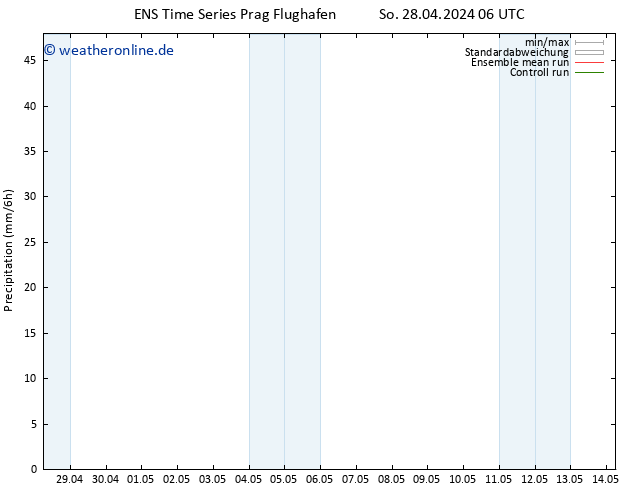 Niederschlag GEFS TS Sa 04.05.2024 06 UTC