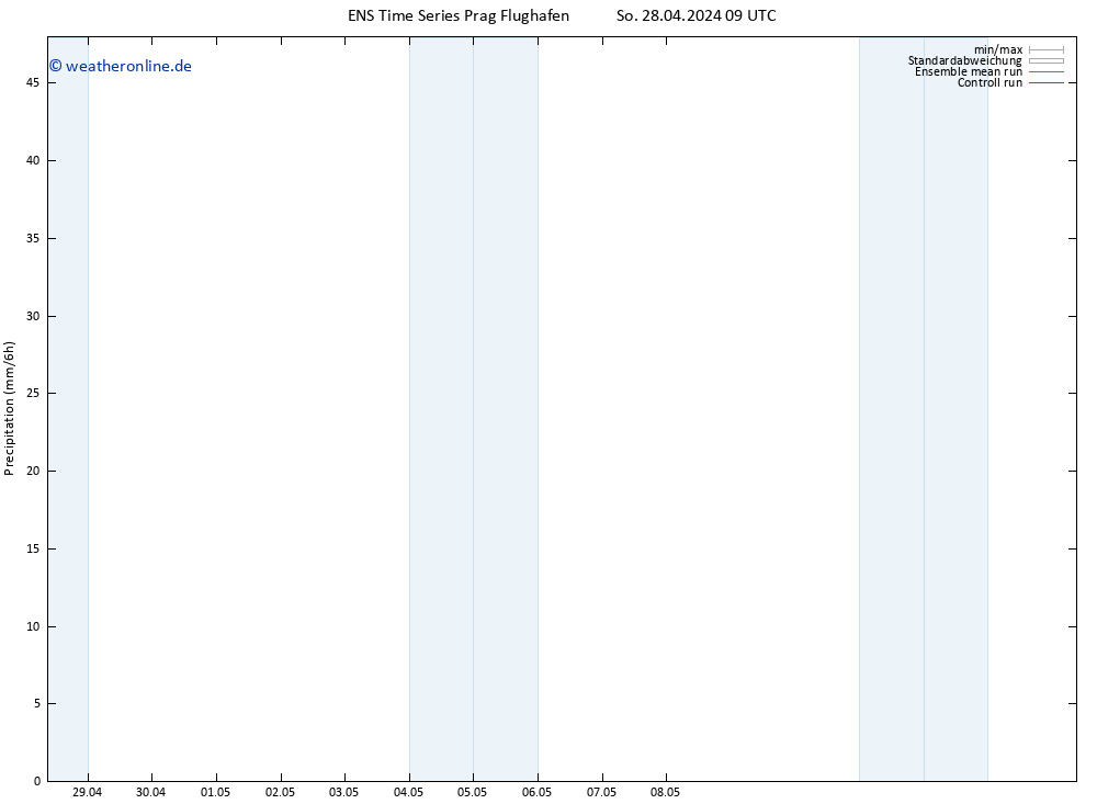 Niederschlag GEFS TS Sa 04.05.2024 09 UTC