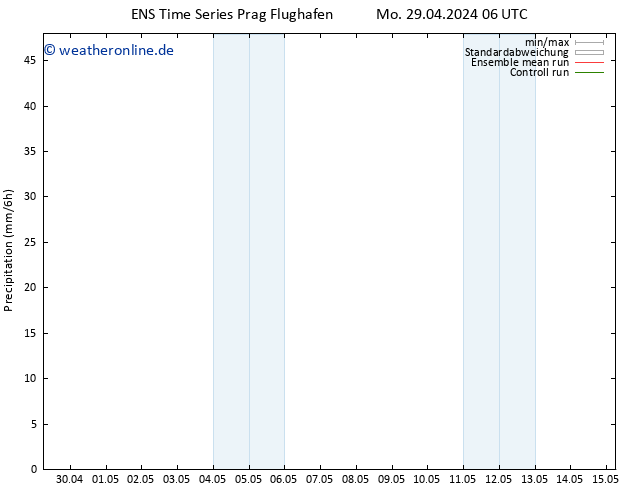 Niederschlag GEFS TS Mo 06.05.2024 00 UTC