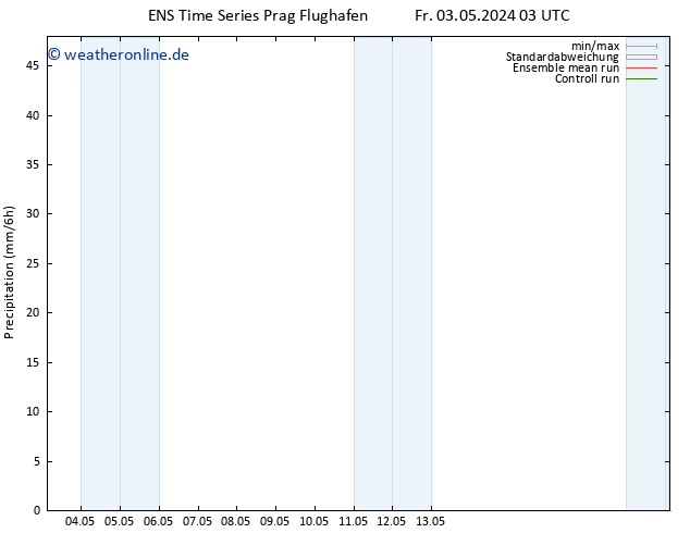 Niederschlag GEFS TS Fr 03.05.2024 15 UTC