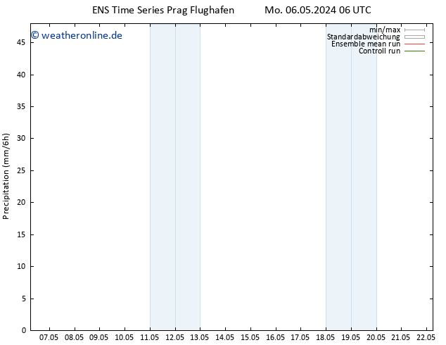 Niederschlag GEFS TS So 12.05.2024 12 UTC