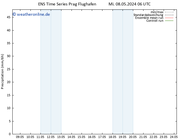 Niederschlag GEFS TS So 12.05.2024 06 UTC
