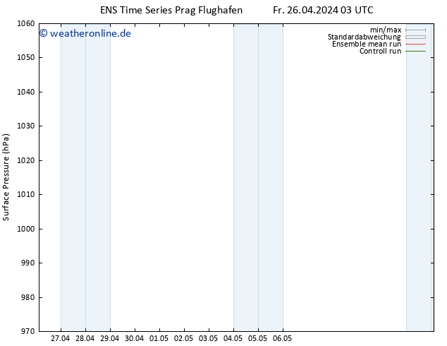 Bodendruck GEFS TS Fr 26.04.2024 09 UTC