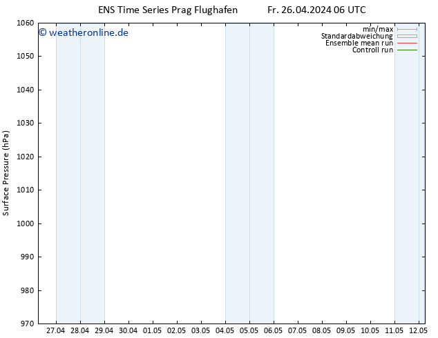 Bodendruck GEFS TS So 12.05.2024 06 UTC