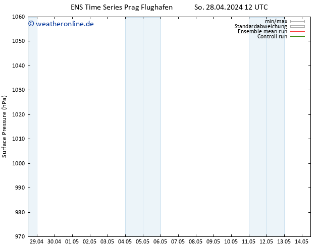 Bodendruck GEFS TS Fr 10.05.2024 18 UTC
