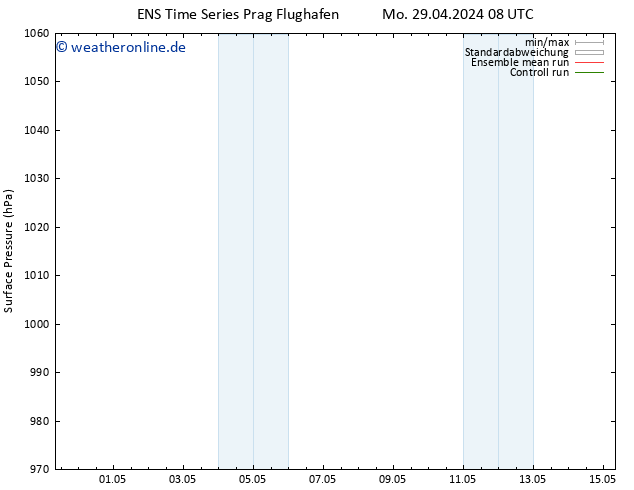 Bodendruck GEFS TS Mo 29.04.2024 14 UTC