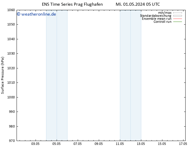 Bodendruck GEFS TS Mi 01.05.2024 11 UTC