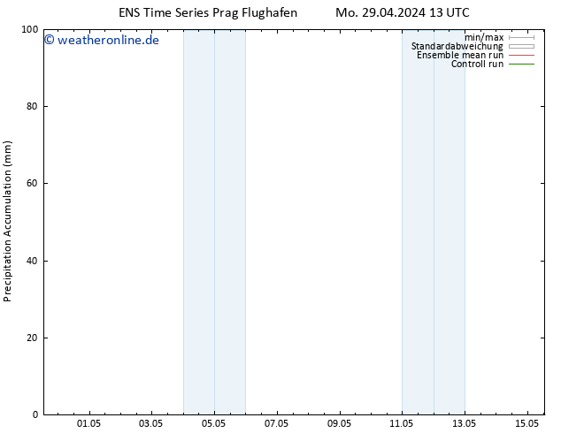 Nied. akkumuliert GEFS TS Do 09.05.2024 13 UTC