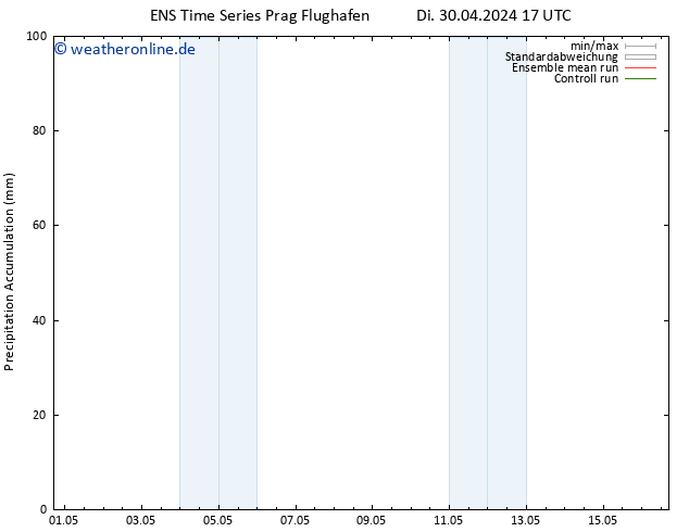 Nied. akkumuliert GEFS TS So 05.05.2024 11 UTC