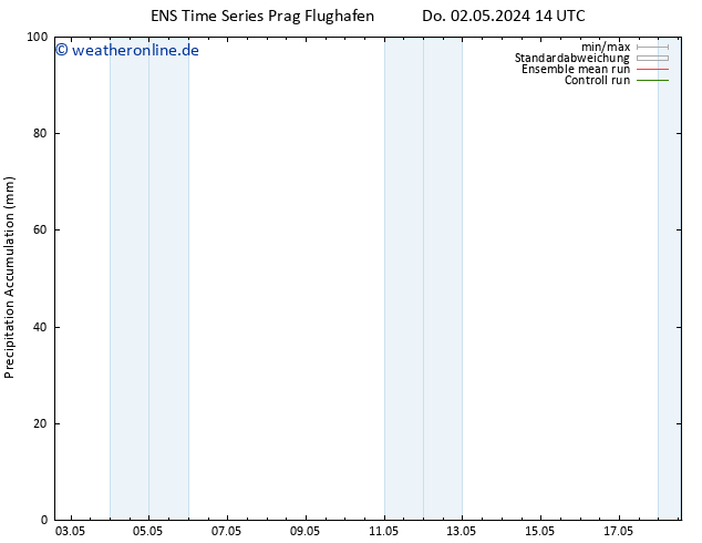Nied. akkumuliert GEFS TS Do 02.05.2024 20 UTC