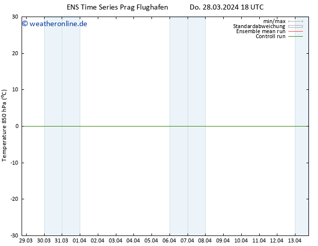 Temp. 850 hPa GEFS TS Fr 29.03.2024 00 UTC