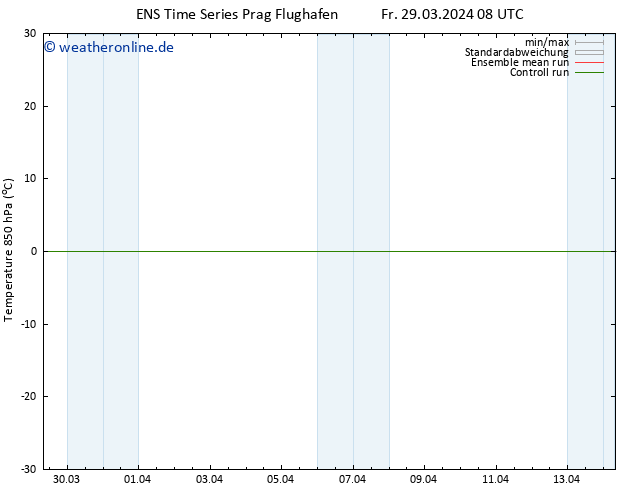 Temp. 850 hPa GEFS TS Fr 29.03.2024 14 UTC