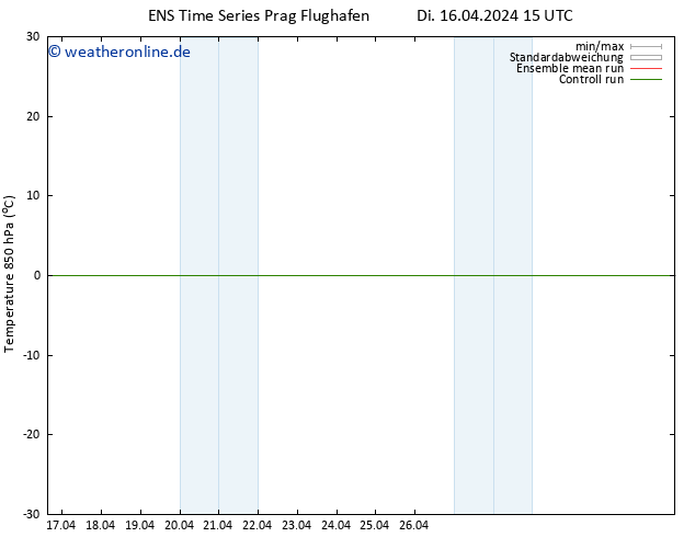 Temp. 850 hPa GEFS TS Di 16.04.2024 15 UTC