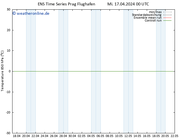 Temp. 850 hPa GEFS TS Mi 17.04.2024 06 UTC