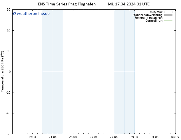 Temp. 850 hPa GEFS TS Mi 17.04.2024 01 UTC