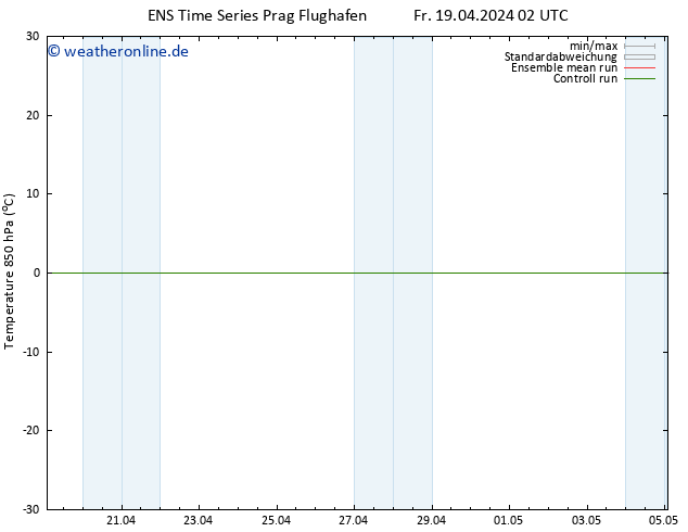 Temp. 850 hPa GEFS TS Fr 19.04.2024 02 UTC