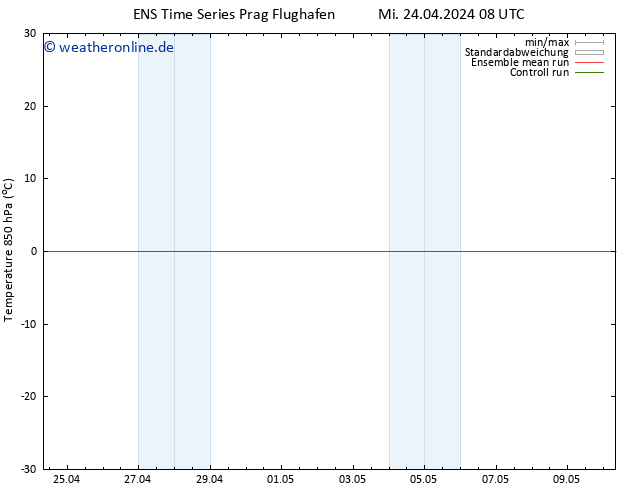 Temp. 850 hPa GEFS TS Mi 24.04.2024 14 UTC