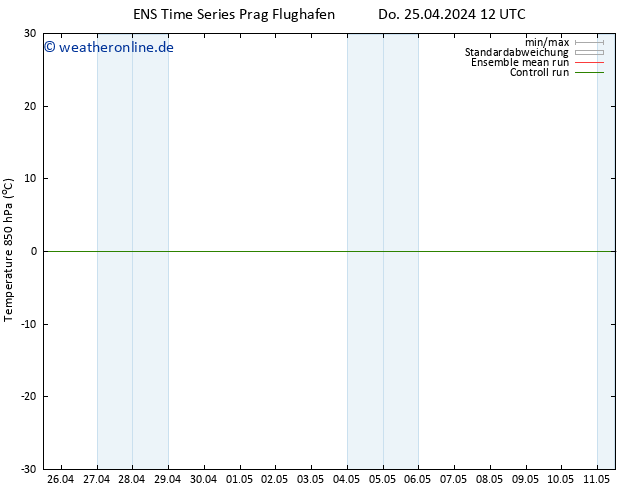 Temp. 850 hPa GEFS TS Do 25.04.2024 18 UTC