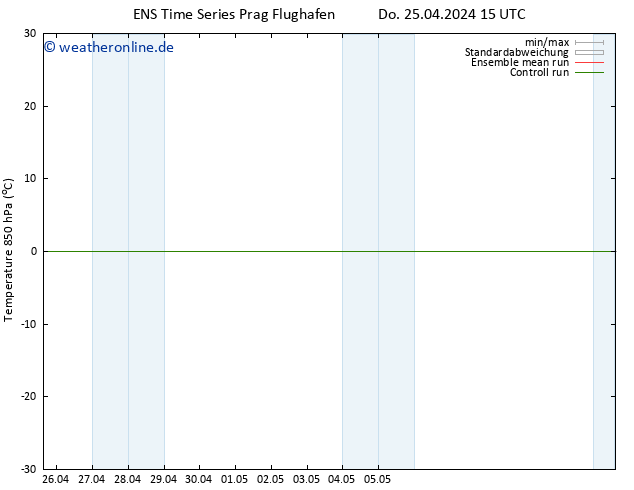 Temp. 850 hPa GEFS TS So 05.05.2024 15 UTC