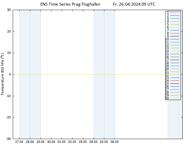 Temp. 850 hPa GEFS TS Fr 26.04.2024 09 UTC