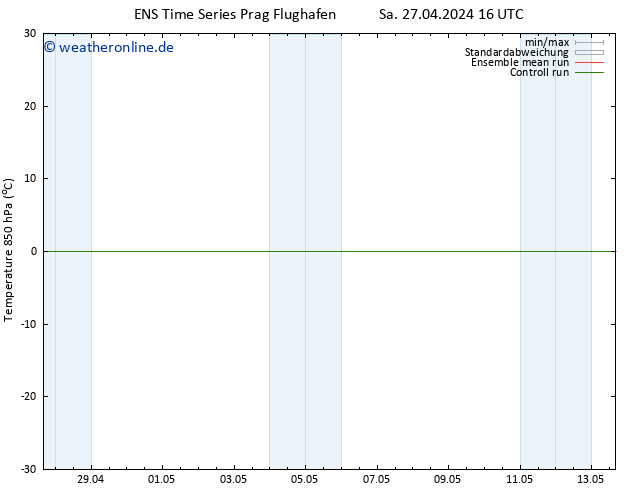 Temp. 850 hPa GEFS TS So 28.04.2024 16 UTC