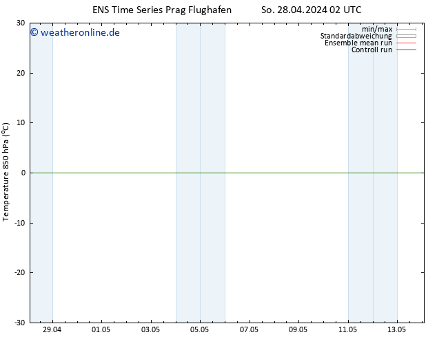 Temp. 850 hPa GEFS TS So 05.05.2024 14 UTC