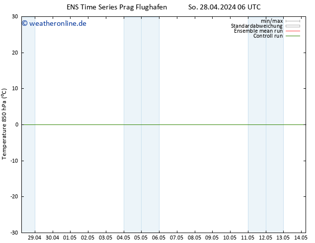 Temp. 850 hPa GEFS TS So 28.04.2024 06 UTC