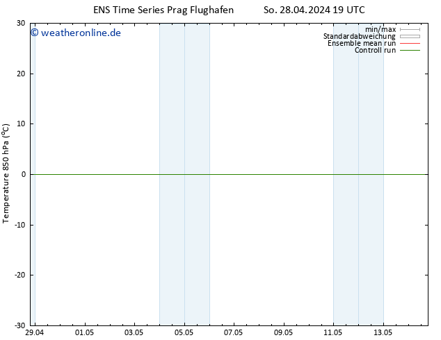 Temp. 850 hPa GEFS TS Mi 08.05.2024 19 UTC