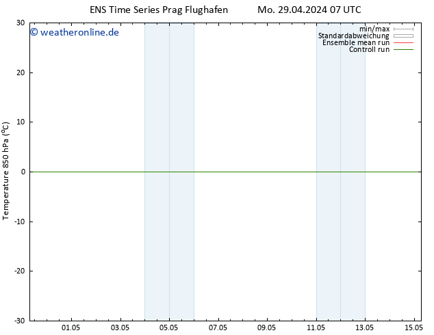 Temp. 850 hPa GEFS TS Di 07.05.2024 19 UTC