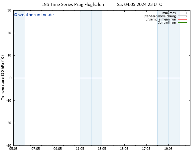 Temp. 850 hPa GEFS TS Mi 08.05.2024 23 UTC