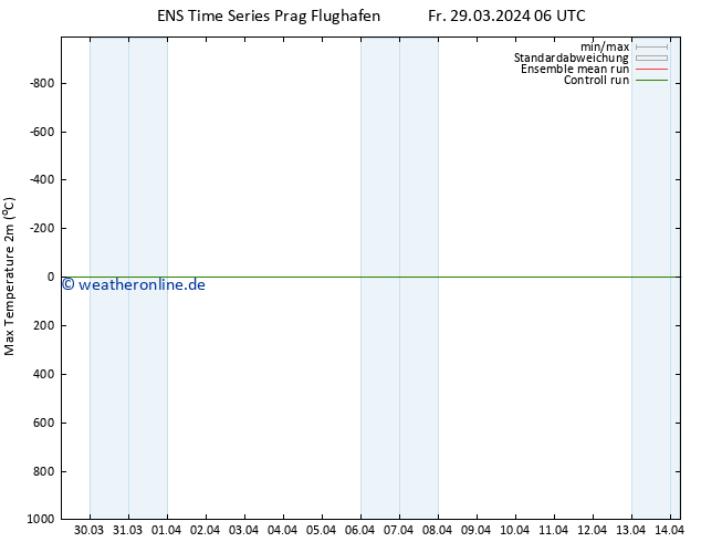 Höchstwerte (2m) GEFS TS Fr 29.03.2024 18 UTC