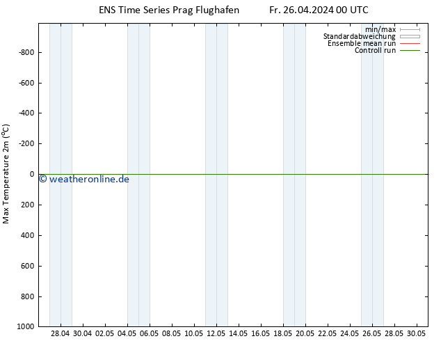 Höchstwerte (2m) GEFS TS Fr 26.04.2024 06 UTC