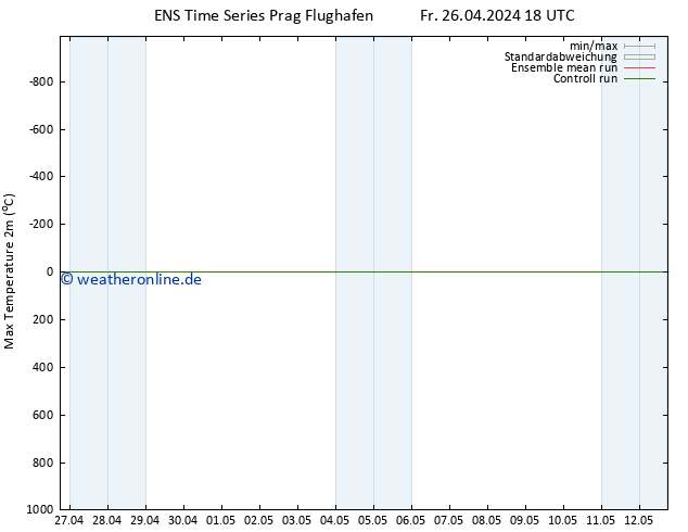 Höchstwerte (2m) GEFS TS Sa 27.04.2024 00 UTC