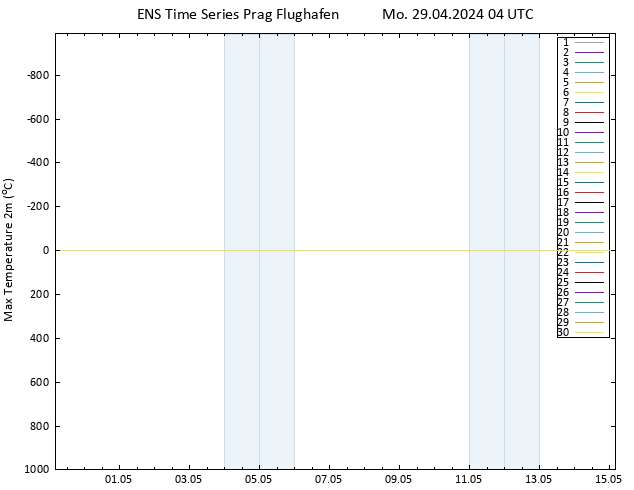 Höchstwerte (2m) GEFS TS Mo 29.04.2024 04 UTC