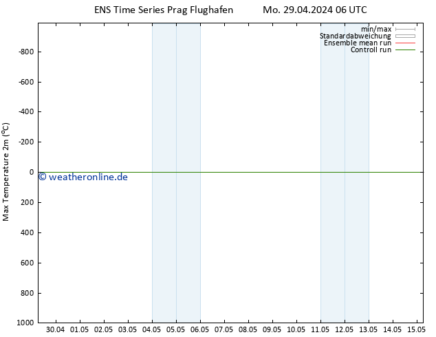 Höchstwerte (2m) GEFS TS Mo 29.04.2024 06 UTC