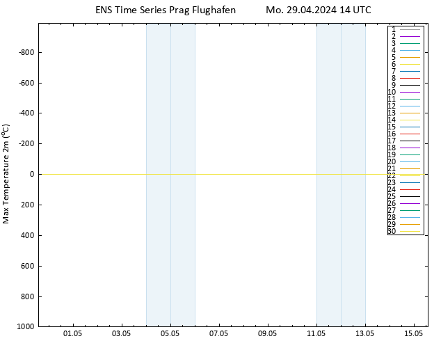 Höchstwerte (2m) GEFS TS Mo 29.04.2024 14 UTC