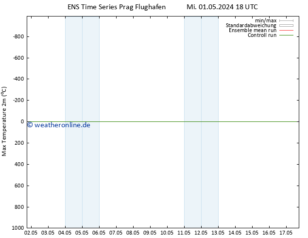 Höchstwerte (2m) GEFS TS Fr 17.05.2024 18 UTC