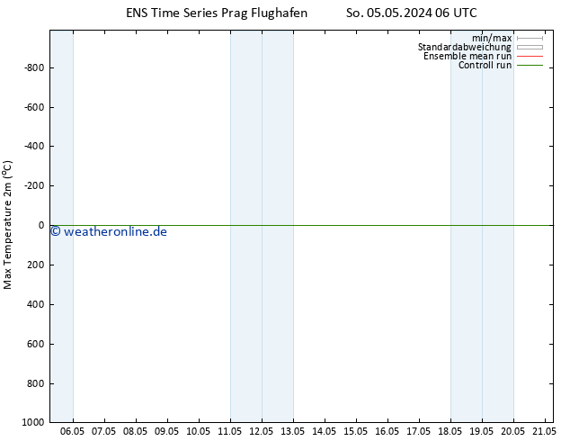 Höchstwerte (2m) GEFS TS So 05.05.2024 18 UTC