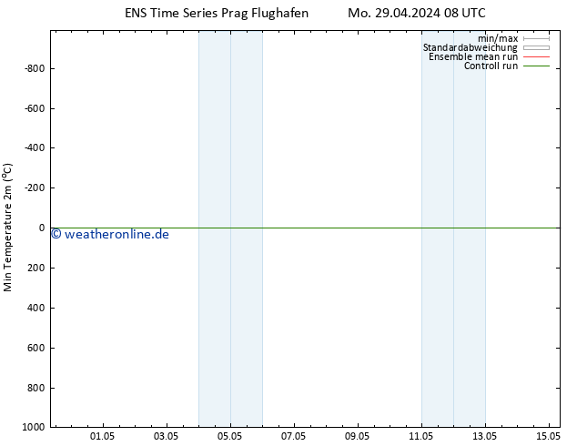 Tiefstwerte (2m) GEFS TS Mo 29.04.2024 08 UTC