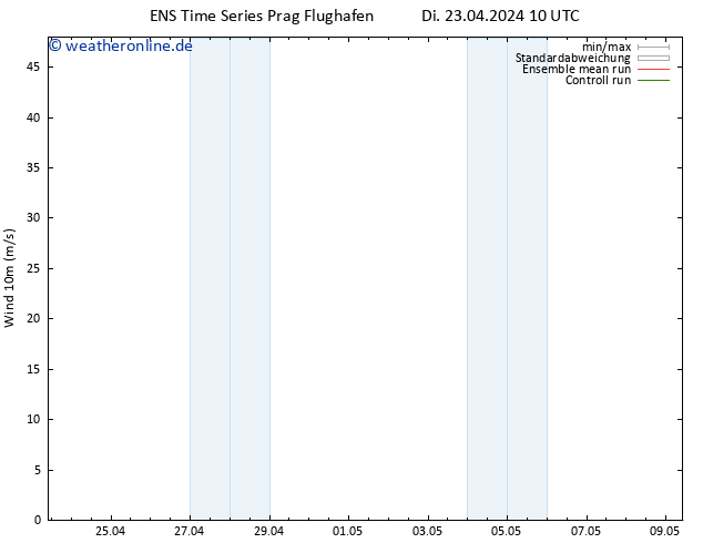 Bodenwind GEFS TS Di 23.04.2024 22 UTC