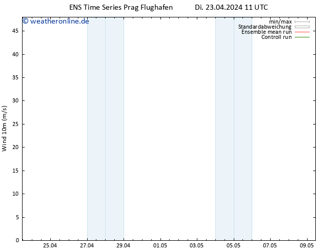 Bodenwind GEFS TS Di 23.04.2024 17 UTC