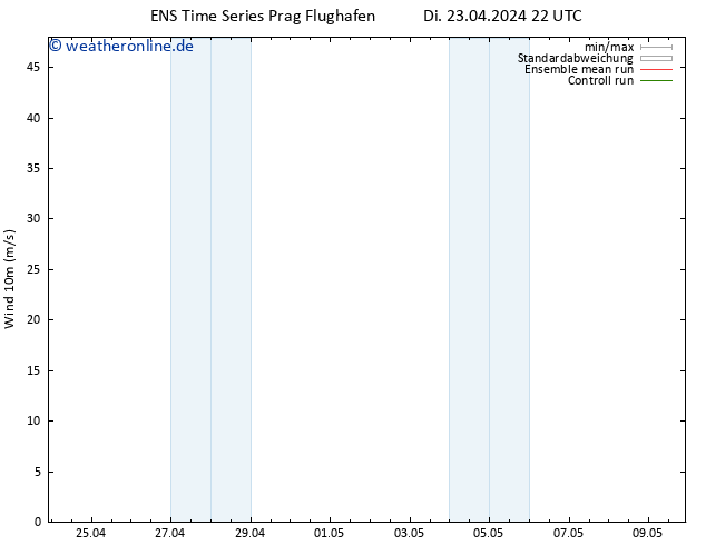 Bodenwind GEFS TS Mi 24.04.2024 10 UTC
