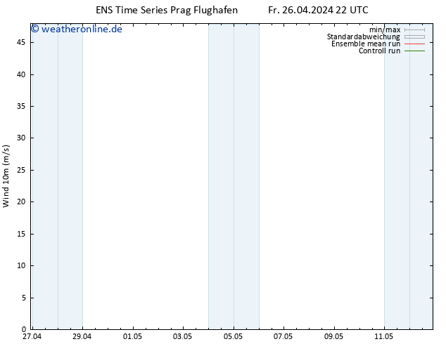 Bodenwind GEFS TS Sa 27.04.2024 10 UTC