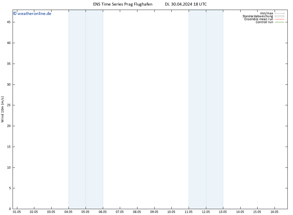 Bodenwind GEFS TS Mi 01.05.2024 00 UTC