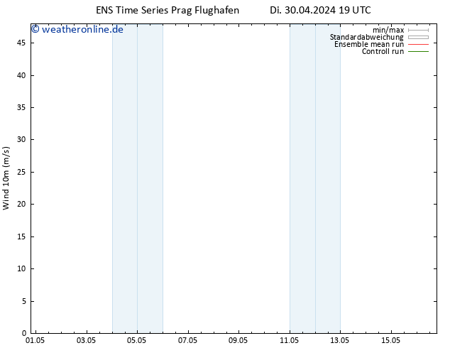 Bodenwind GEFS TS Mi 01.05.2024 01 UTC